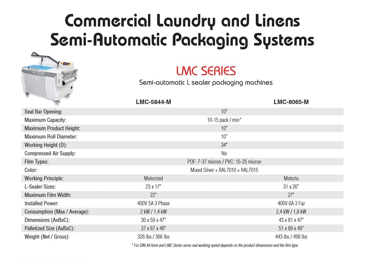Maripak USA - Automatic Commercial Laundry & Linens Industry Segment