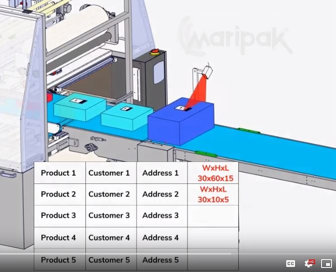 LMC Process
